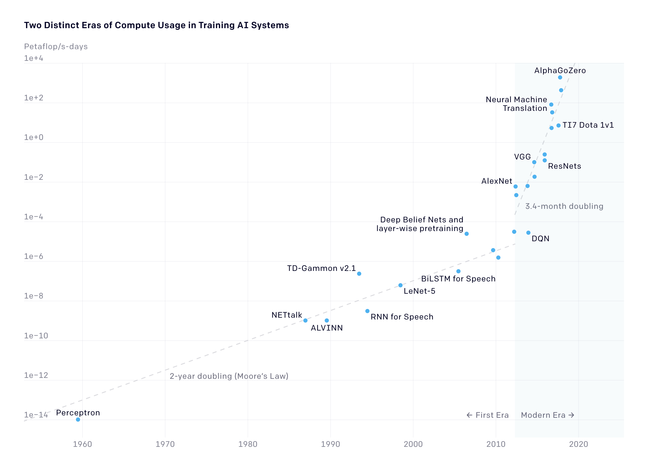 open-ai-usage